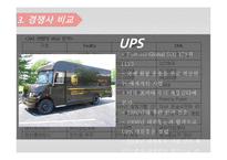 DHL 기업분석 레포트-19