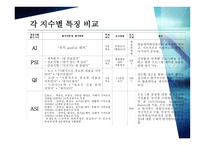 프로그램 품질평가 비교분석-13