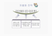 벤츠사의 위기극복과 향후 전략-15