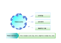 국제인사관리 레포트-3