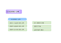 국제인사관리 레포트-10