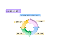 국제인사관리 레포트-11