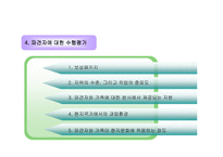 국제인사관리 레포트-12