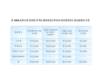 국제인사관리 레포트-19