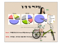 NHN 기업분석 레포트-14