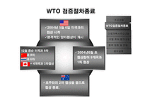 쌀협상 이행계획서 수정안의 WTO 검증 완료에 따른 향후 쟁점-4