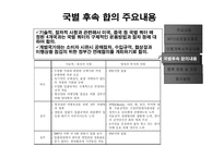 쌀협상 이행계획서 수정안의 WTO 검증 완료에 따른 향후 쟁점-9