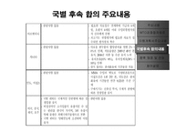쌀협상 이행계획서 수정안의 WTO 검증 완료에 따른 향후 쟁점-10