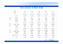 비행청소년 과시설 보호청소년의 교정 사회사업-17