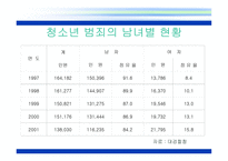 비행청소년 과시설 보호청소년의 교정 사회사업-18