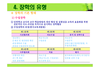 장학의 이해 레포트-12