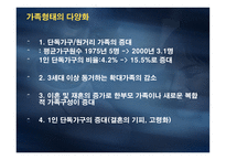 소비문화특성 맥도날드화-13