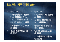 소비문화특성 맥도날드화-15