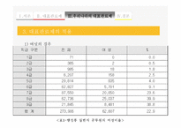 대표관료제를 통해 살아본 한국의 대표관료제-16