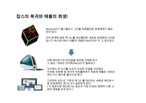 디지털경제학 APPLE-10
