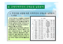 환경규제정책과 규제순응 주민숙 원사업을 중심으로-10