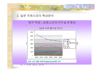 진로소주의 일본 진출-8