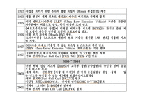 혼다 메디슨 레포트-4