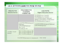 호주의 평생교육 보고서-14