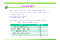 ㈜롯데칠성음료기업경영분석 보고서-9