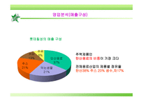 ㈜롯데칠성음료기업경영분석 보고서-13