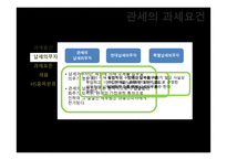 관세의 과세요건-7
