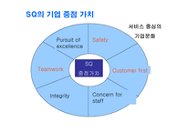싱가포르 항공 SINGAPORE AIRLINES분석 보고서-12