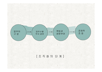 평생교육기관의 조직관리-2
