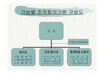 평생교육기관의 조직관리-3