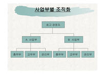 평생교육기관의 조직관리-4