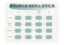 평생교육기관의 조직관리-5
