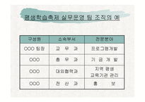 평생교육기관의 조직관리-6