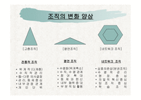 평생교육기관의 조직관리-7