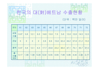 베트남 전쟁 및 이라크 파병-10