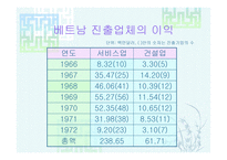 베트남 전쟁 및 이라크 파병-11