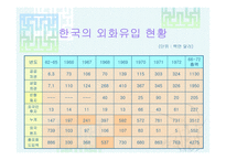 베트남 전쟁 및 이라크 파병-12