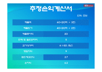 STXPanOcean 재무제표-4