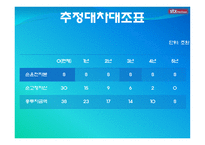 STXPanOcean 재무제표-5