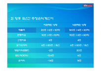 STXPanOcean 재무제표-11