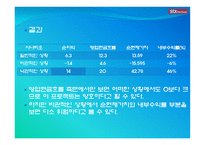 STXPanOcean 재무제표-14