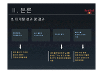 브랜드 자산을 활용한 마케팅 전략 에너지 드링크 RedBull-6