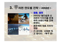 농심 신라면 분석 보고서-11
