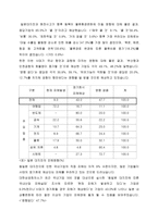 대지진 그리고 물류-8