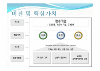 SL과현디모비스의기업경영 비교분석-4
