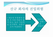 SL과현디모비스의기업경영 비교분석-16