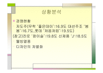 진로 참이슬의 성공전략-5
