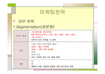 진로 참이슬의 성공전략-7