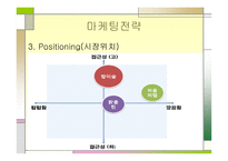 진로 참이슬의 성공전략-10