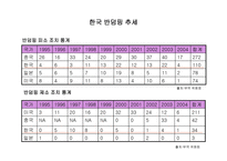 일본산 산업용 로봇의 덤핑수입-6