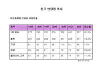 일본산 산업용 로봇의 덤핑수입-7